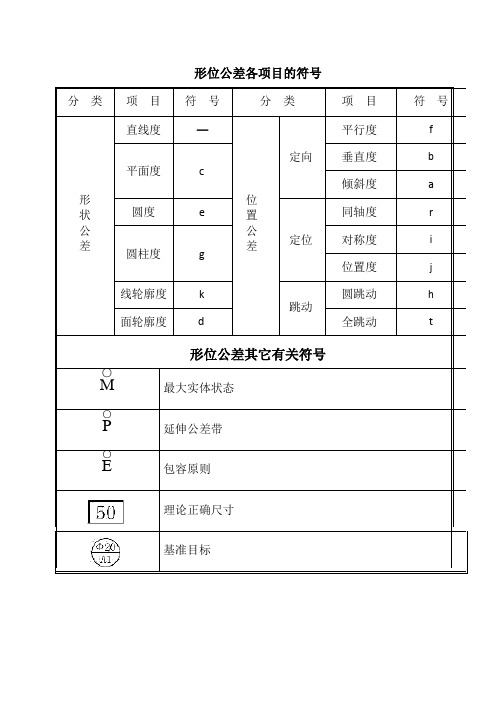 形位公差各项目的符号