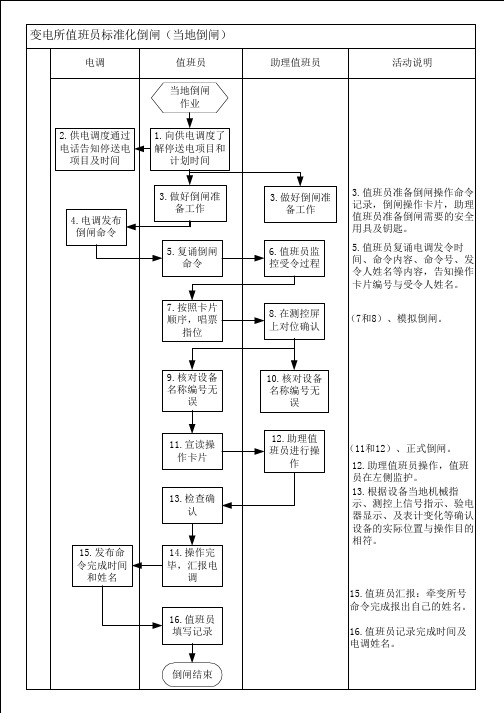 变电所值班员标准化倒闸(当地倒闸+远动倒闸流程)