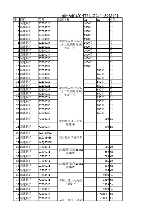 新建锅炉联锁清单1