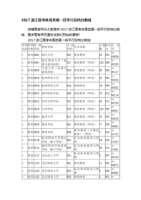 2017浙江高考体育类第一段平行投档分数线