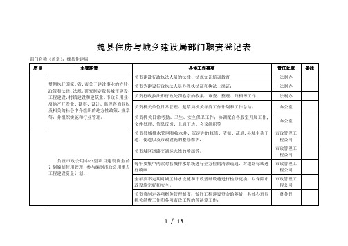 魏县住房与城乡建设局部门职责登记表