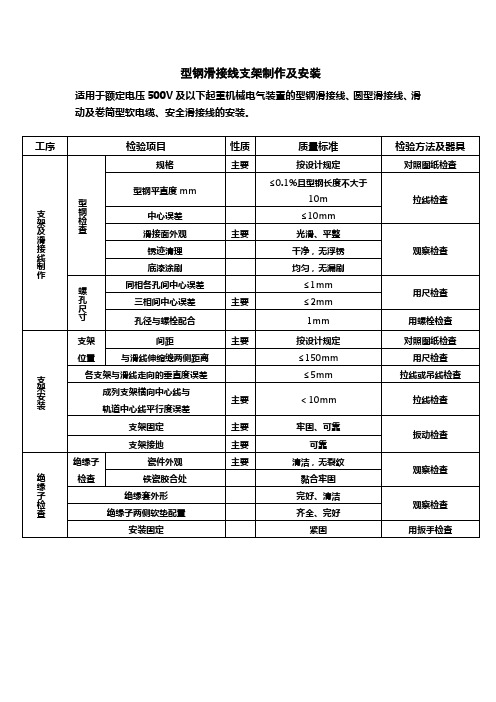 型钢滑接线支架制作及安装质量检验标准及方法