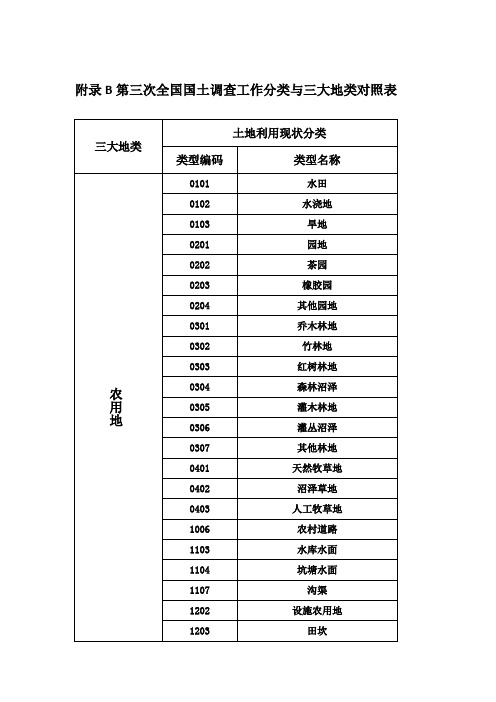 第三次全国国土调查工作分类与三大地类对照表