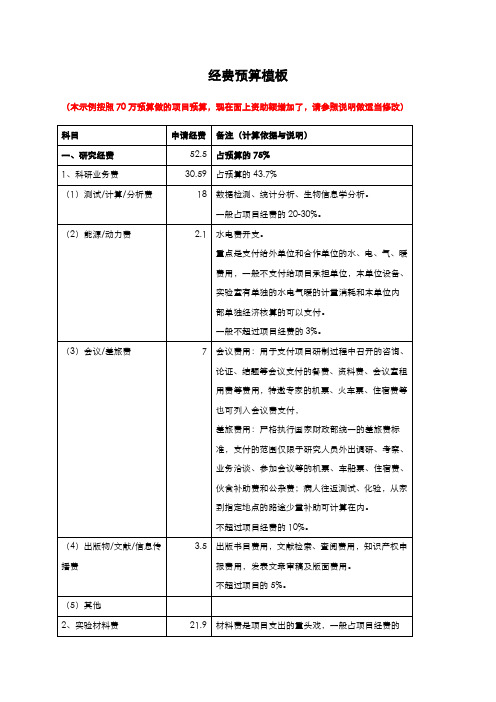 国家自然科学基金经费预算表模板