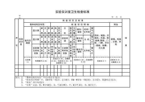 实验室卫生检查表