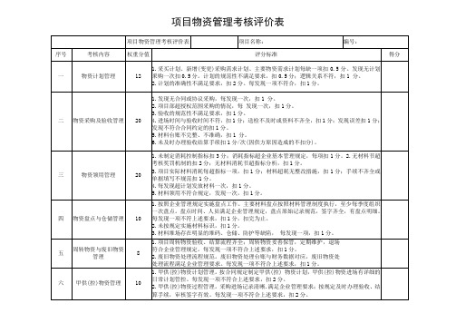 项目物资管理考核评价表