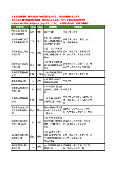 新版全国中秋月饼工商企业公司商家名录名单联系方式大全499家