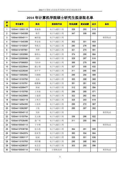 2014北交大录取名单