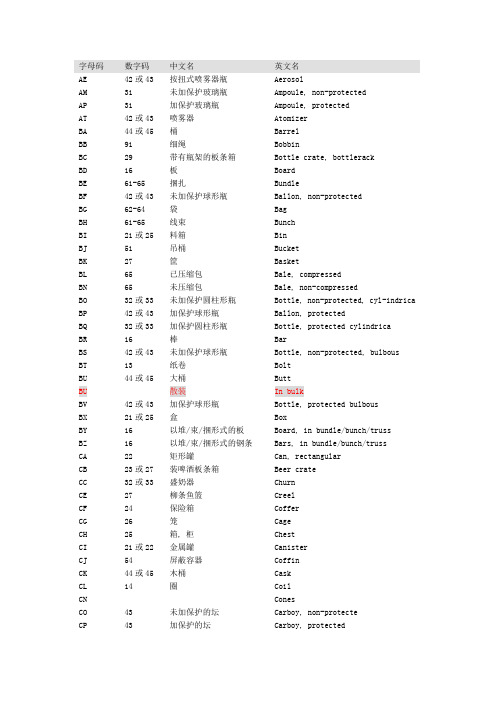 包装种类代码(CN005)