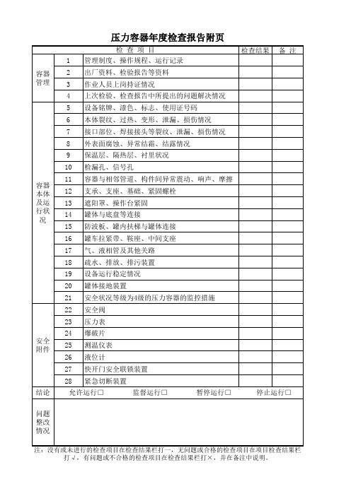 压力容器年度检查报告附页