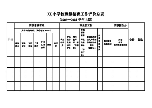 班级德育工作评价总表