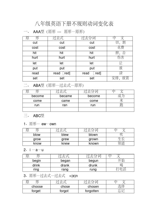 八年级下册英语不规则动词变化表