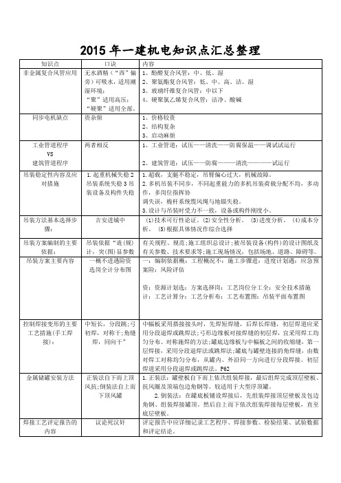 2015年一级建造师机电实务知识点考点要点总结精编