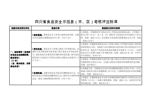 四川省食品安全示范县（市、区）考核评定标准