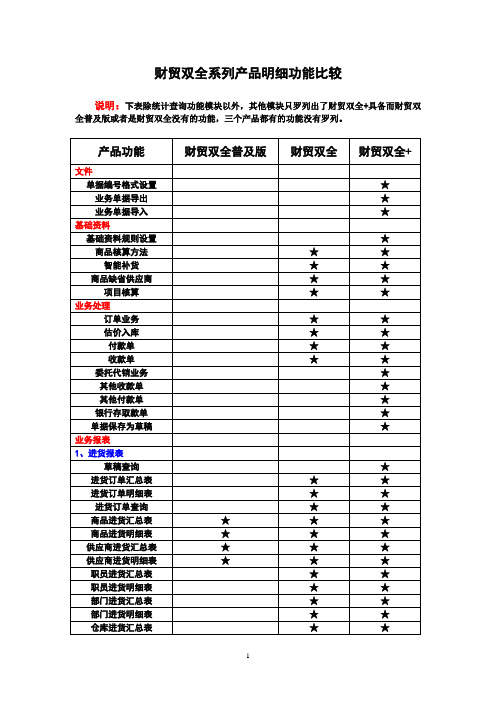 管家婆财贸双全系列产品具体功能差异