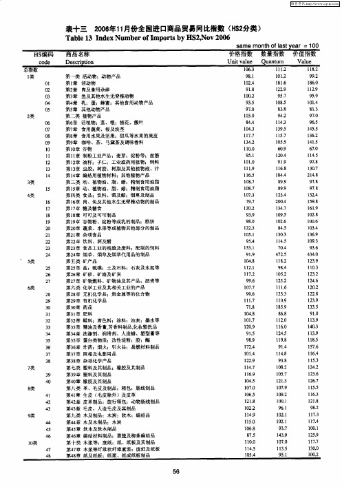 表十三 2006年11月份全国进口商品贸易同比指数(HS2分类)