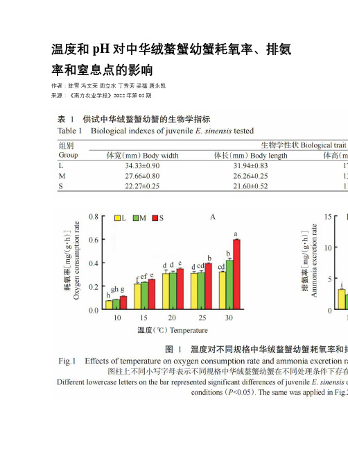 温度和pH对中华绒螯蟹幼蟹耗氧率、排氨率和窒息点的影响