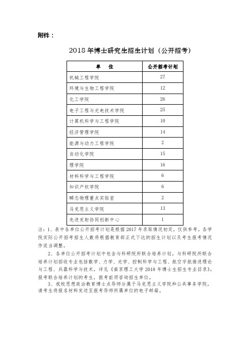 2018年博士研究生招生计划(公开招考)