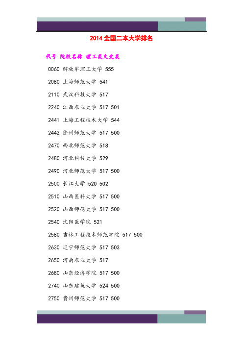 最新2014二本大学排名