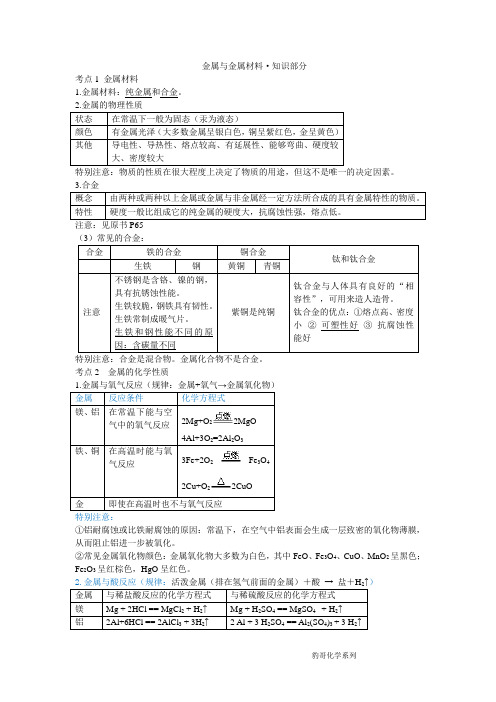 2021年中考化学金属与金属材料知识点总结