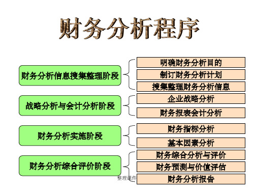 财务分析——比率分析