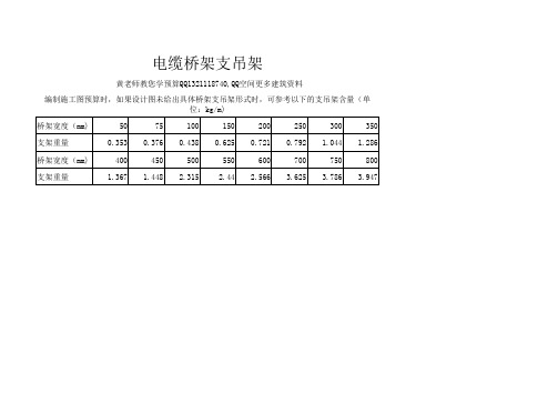 水电通风消防管道支吊架参考数据