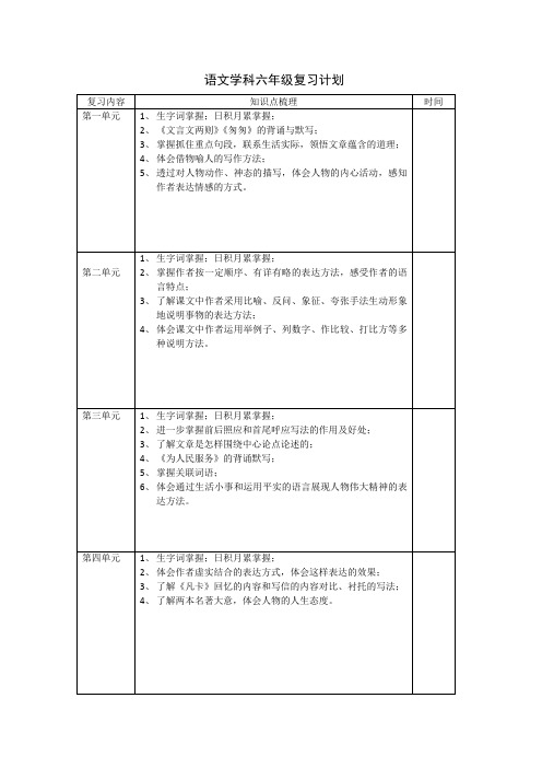 人教版六年级下语文复习计划