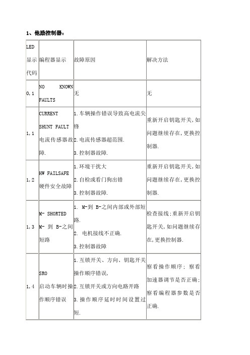 电动叉车维修故障代码