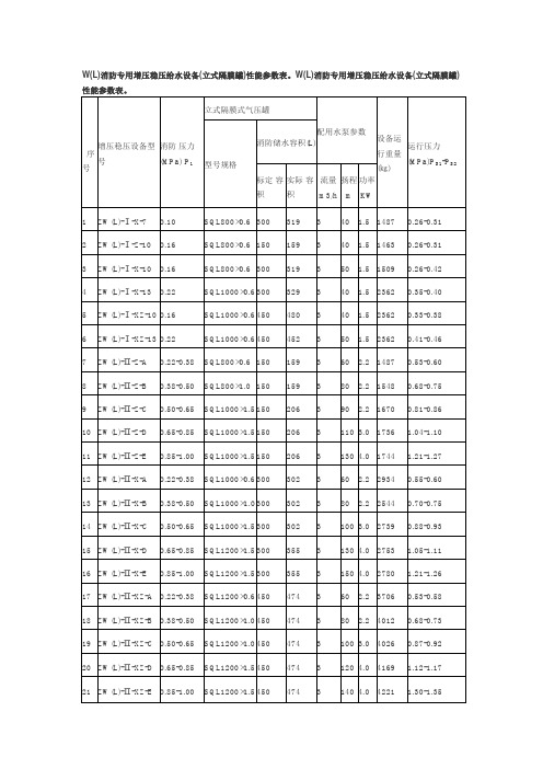 WL消防专用增压稳压给水设备立式隔膜罐性能参数表。