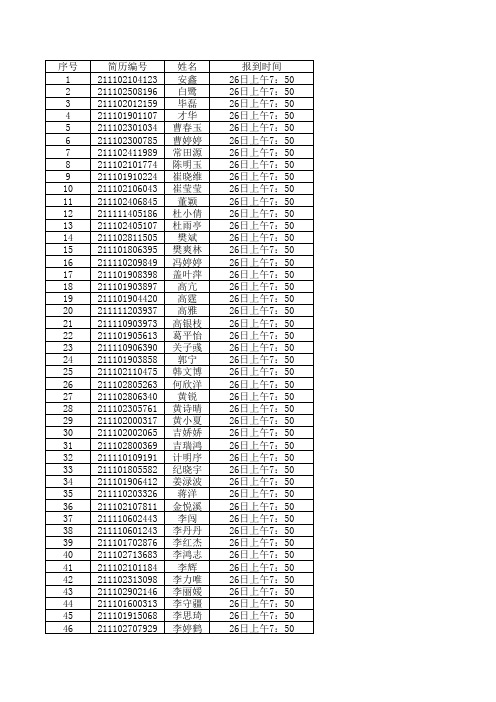 辽宁分行2012年校园招聘面试人员名单及时间安排