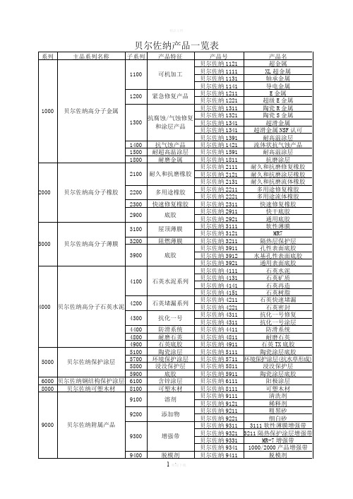 贝尔佐纳(Belzona)