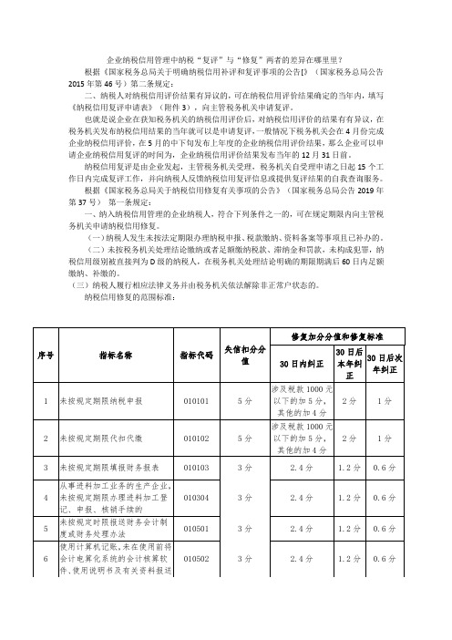 企业纳税信用管理中纳税修复与复评两的差异在哪里？