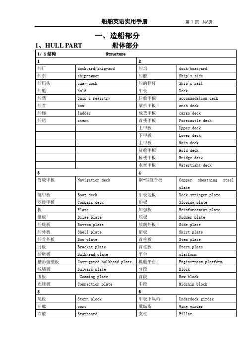 船舶英语实用手册