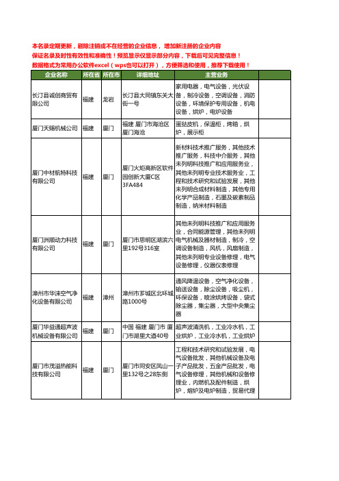 新版福建省烘炉工商企业公司商家名录名单联系方式大全16家