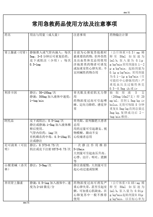 常用急救药品使用方法及注意事项