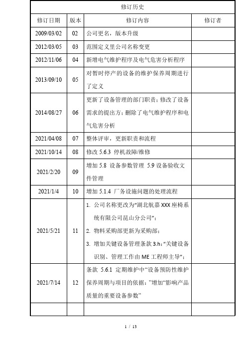 P012 设备管理程序