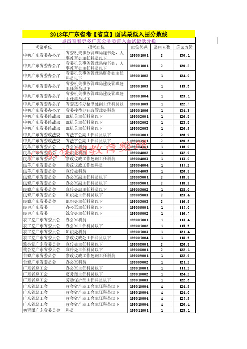 省直历年省考职位面试入围分数线(2013)