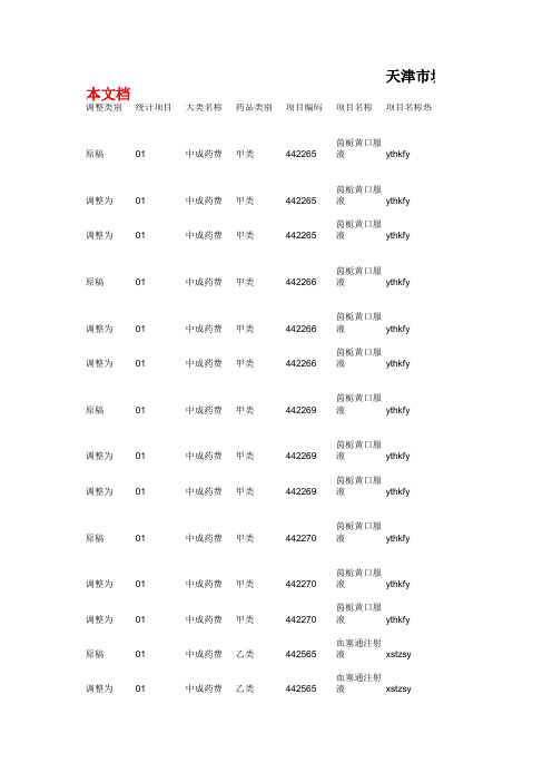 天津社保三目目录调整(2013-08-16)版