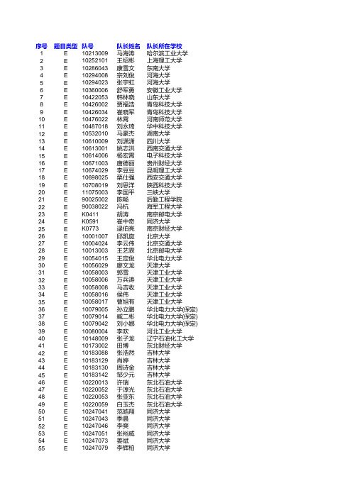 “华为杯”第十四届中国研究生数学建模竞赛最终获奖名单_e题