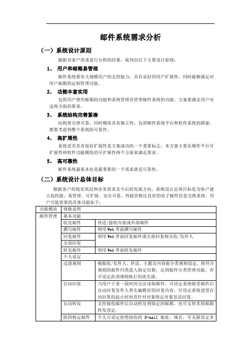 邮件系统需求分析