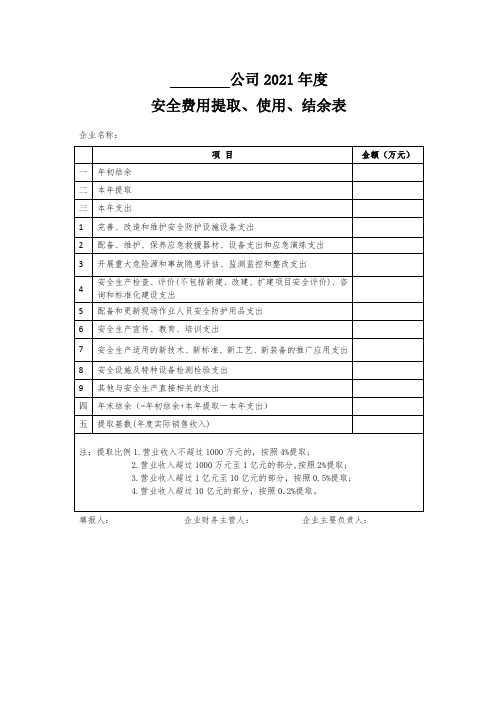 企业年度安全费用提取、使用、结余表