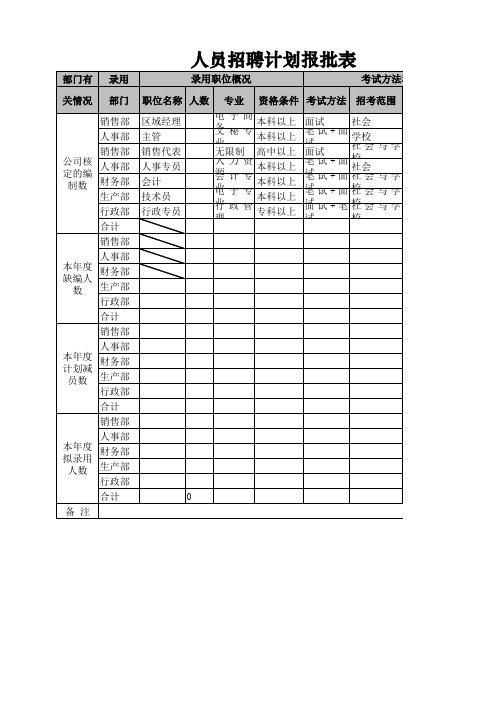 人员招聘计划报批表
