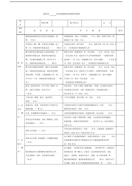 质量品控员绩效考核表.docx