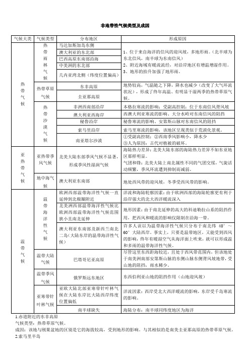 非地带性气候类型