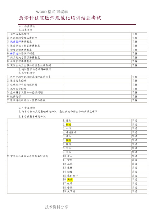 急诊科住院医师规范方案化培训结业考试大纲整理