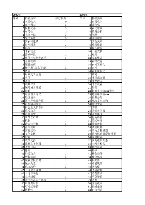 【国家社会科学基金】_农民增长_基金支持热词逐年推荐_【万方软件创新助手】_20140808