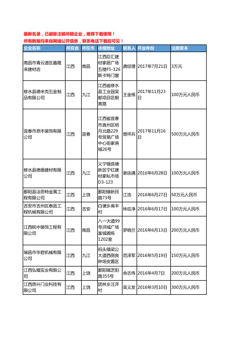 【独家数据】2018新版江西省金属门窗工商企业名录黄页大全245家