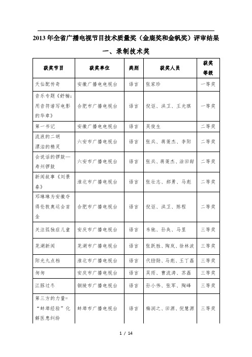 安徽省广播电视节目技术质量奖(金鹿奖和金帆奖)评审结果