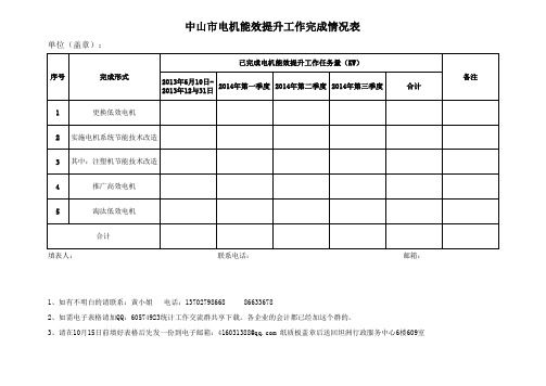 电机能效提升工作完成情况表