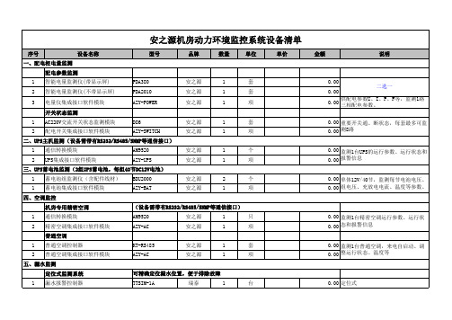 安之源机房动力环境监控设备清单2014